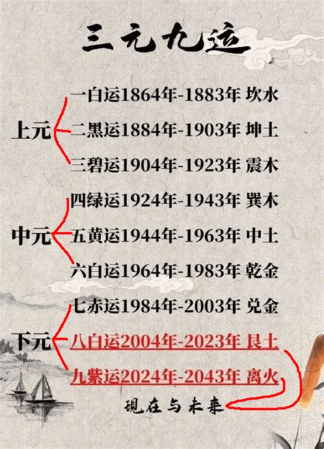 2044年一运|离火大运过了是什么运？2044到2063年一运坎水哪类人最旺